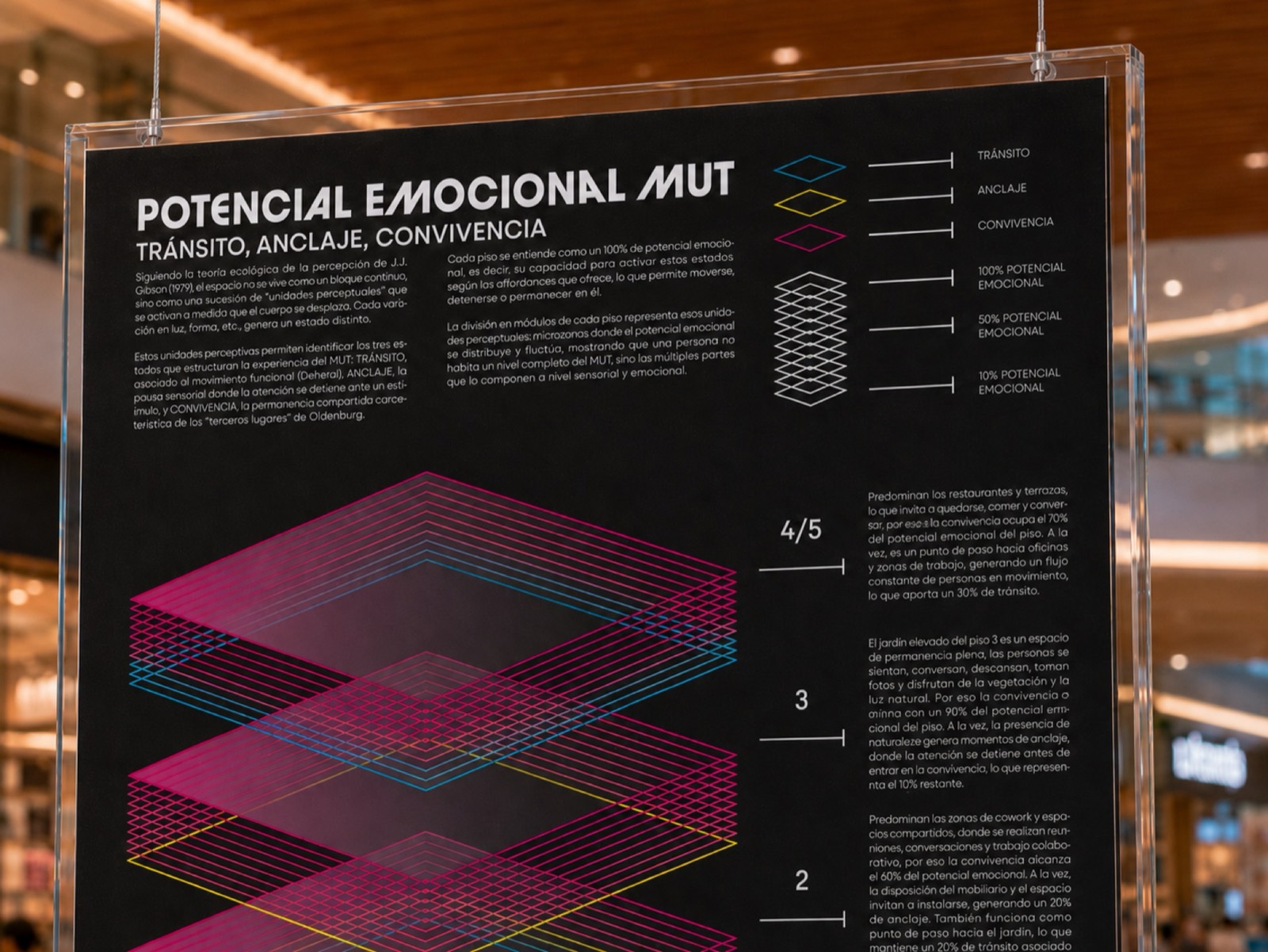 Panel Potencial emocional MUT con el diagrama de tránsito, anclaje y convivencia